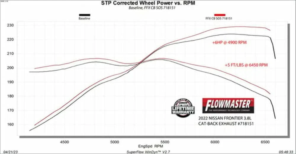 2022-2026 Ram Cat-Back Exhaust Flowmaster Stainless Steel